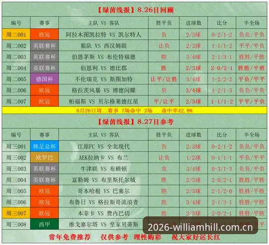 WilliamHill体育竞彩投注实用技巧：基于数据分析的专家级策略