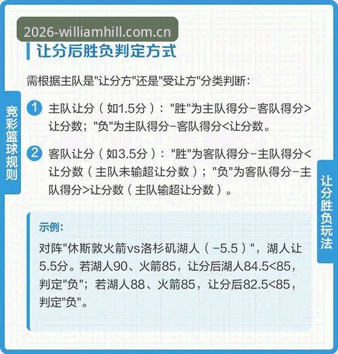 如何快速掌握WilliamHill体育竞彩使用技巧？新手必读指南