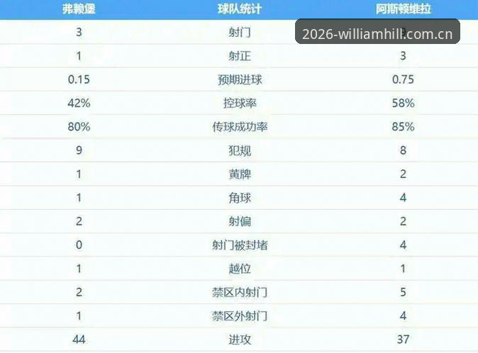 如何在WilliamHill体育见证维拉30年冠军荒终结的欧联杯之夜？